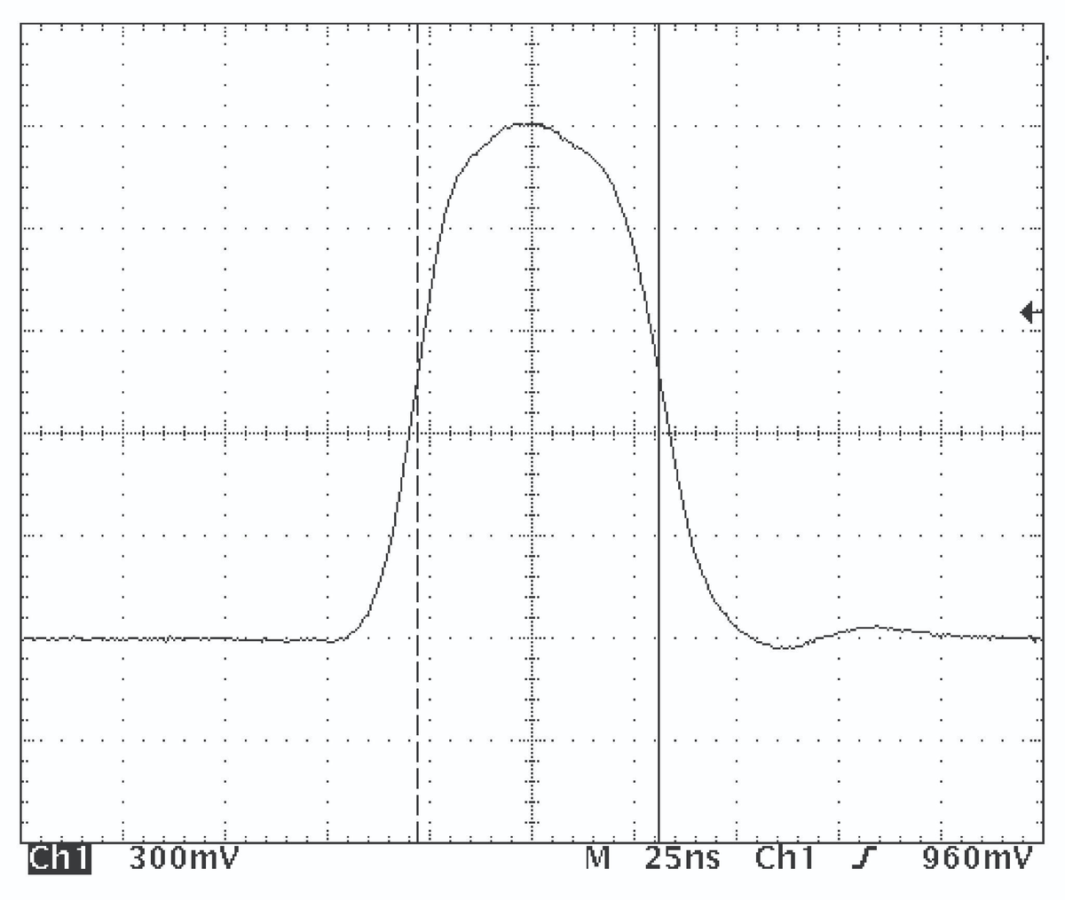 Under 60 ns minimum pulse width, 1,500 V output