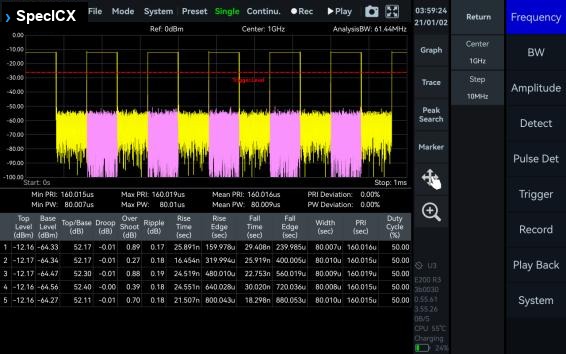 Pulse Detection (option) measurement screen on the ICX-FieldHawk