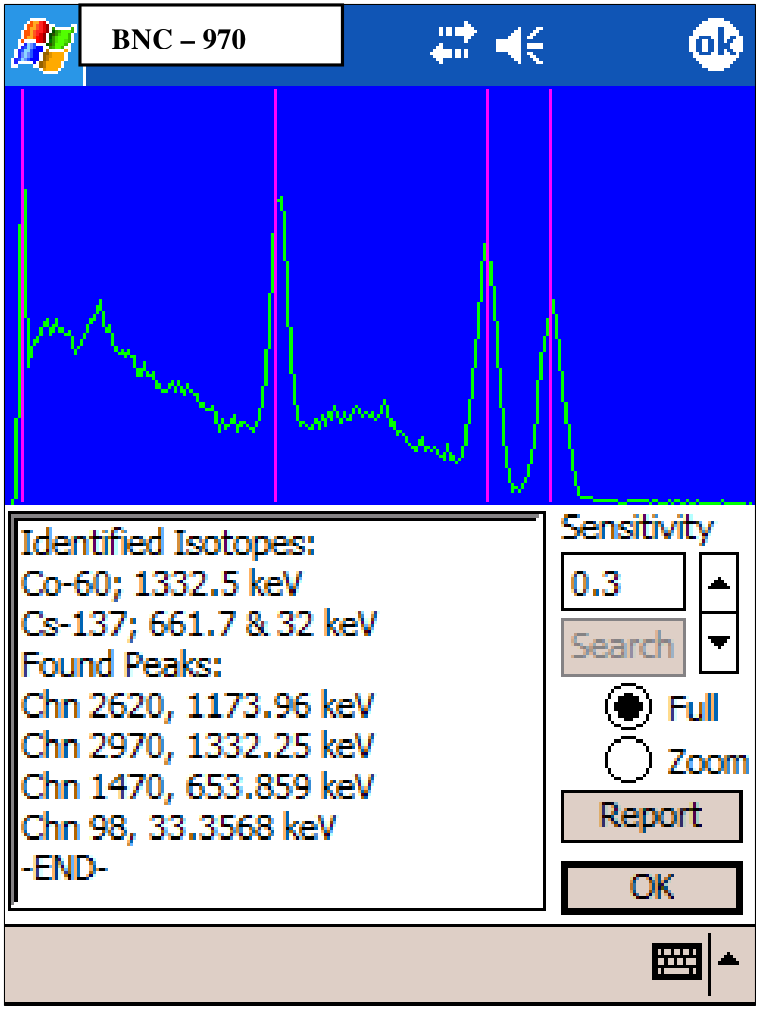 Peak Search and Identification screen with identified isotopes, found peaks listed by channel and energy, a Sensitivity control, and a Report button.