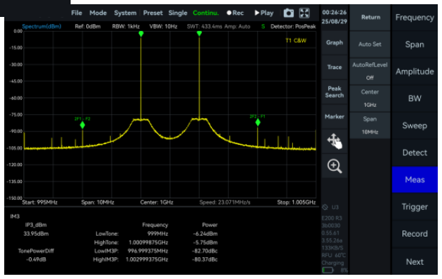 SpecICX-gen3 screenshot: IM3 (Third-Order Intermodulation).