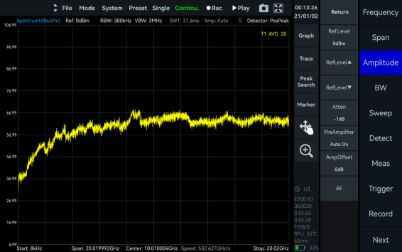 Antenna Factor correction in SpecICX