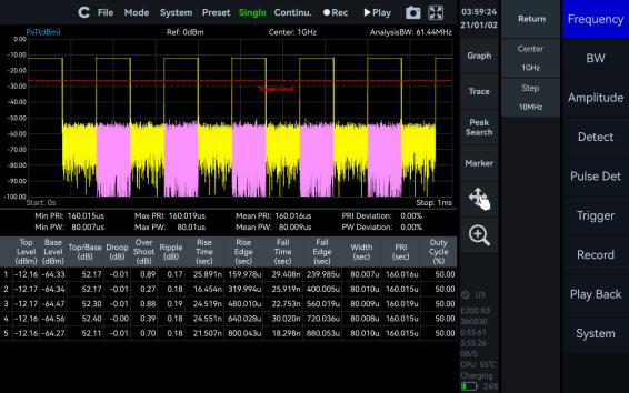 Pulse Detection