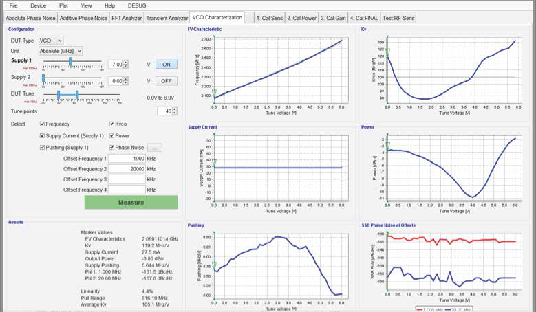 7000 SERIES GUI showing a completed VCO characterization