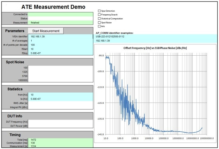 ATE Measurement Demo Excel interface with parameter inputs and phase-noise plot